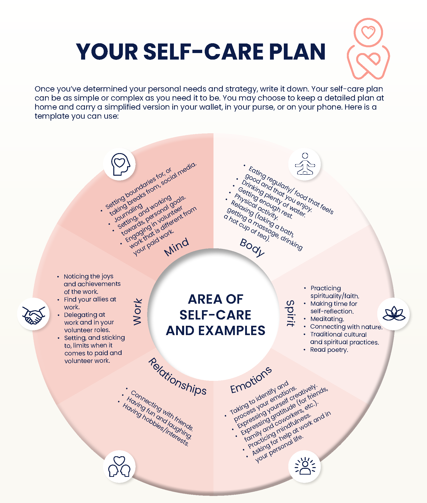 Self Care Plan Example Self Care Plan Example