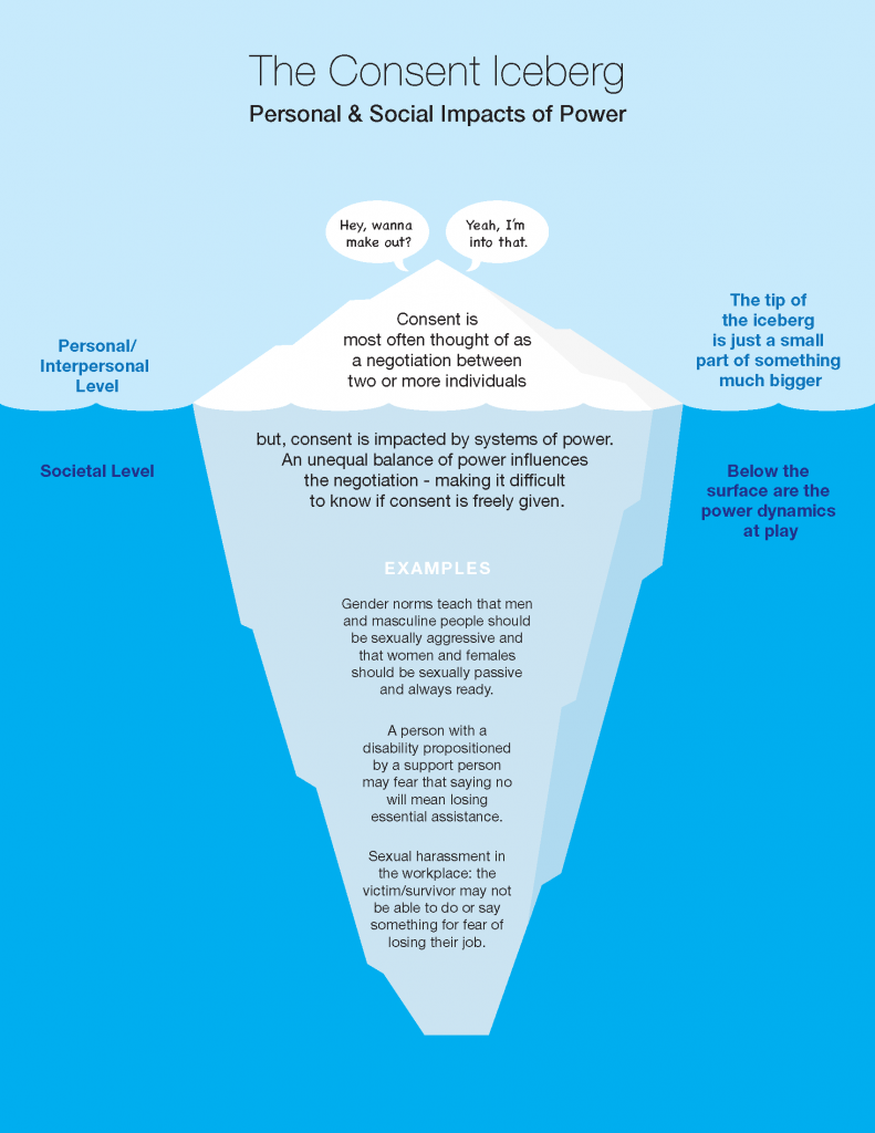 Consent_Iceberg – Supporting Survivors of Sexual Violence