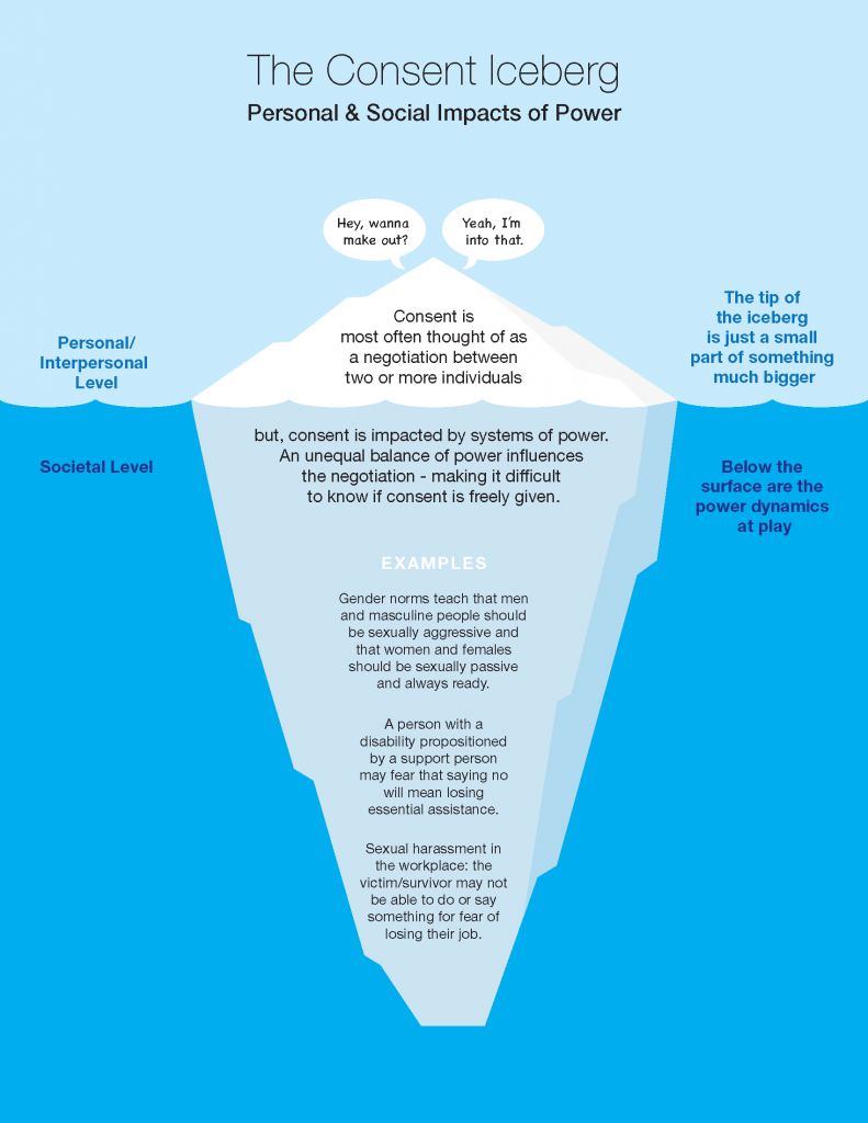 Consenticeberg Supporting Survivors Of Sexual Violence