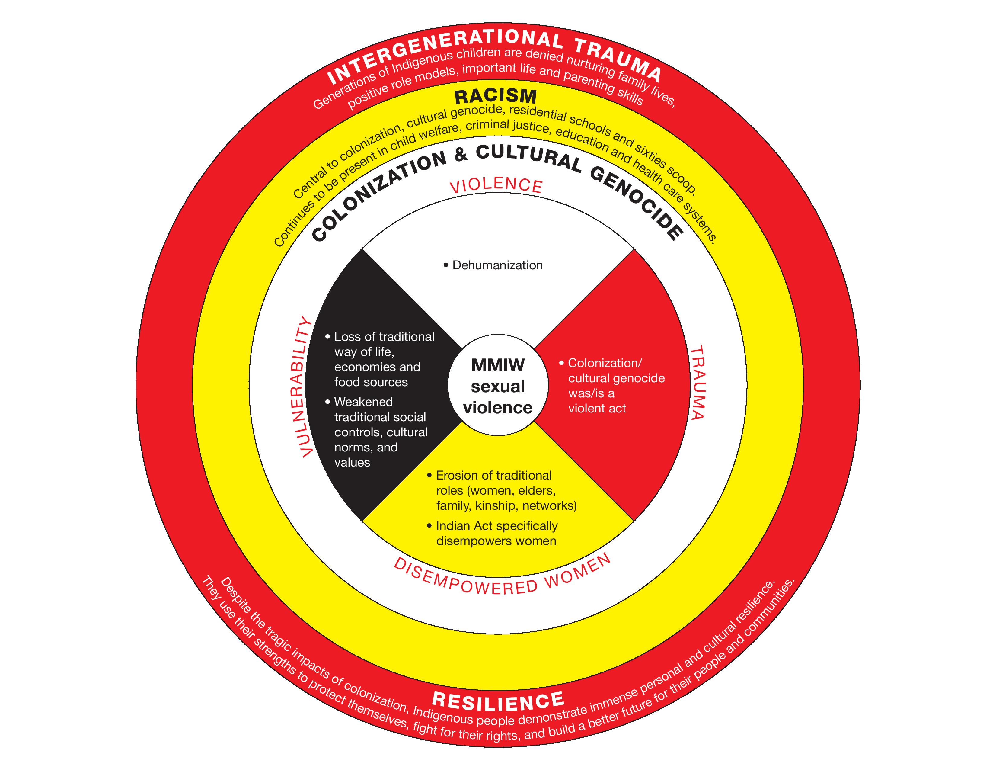 trauma racism intergenerational trauma