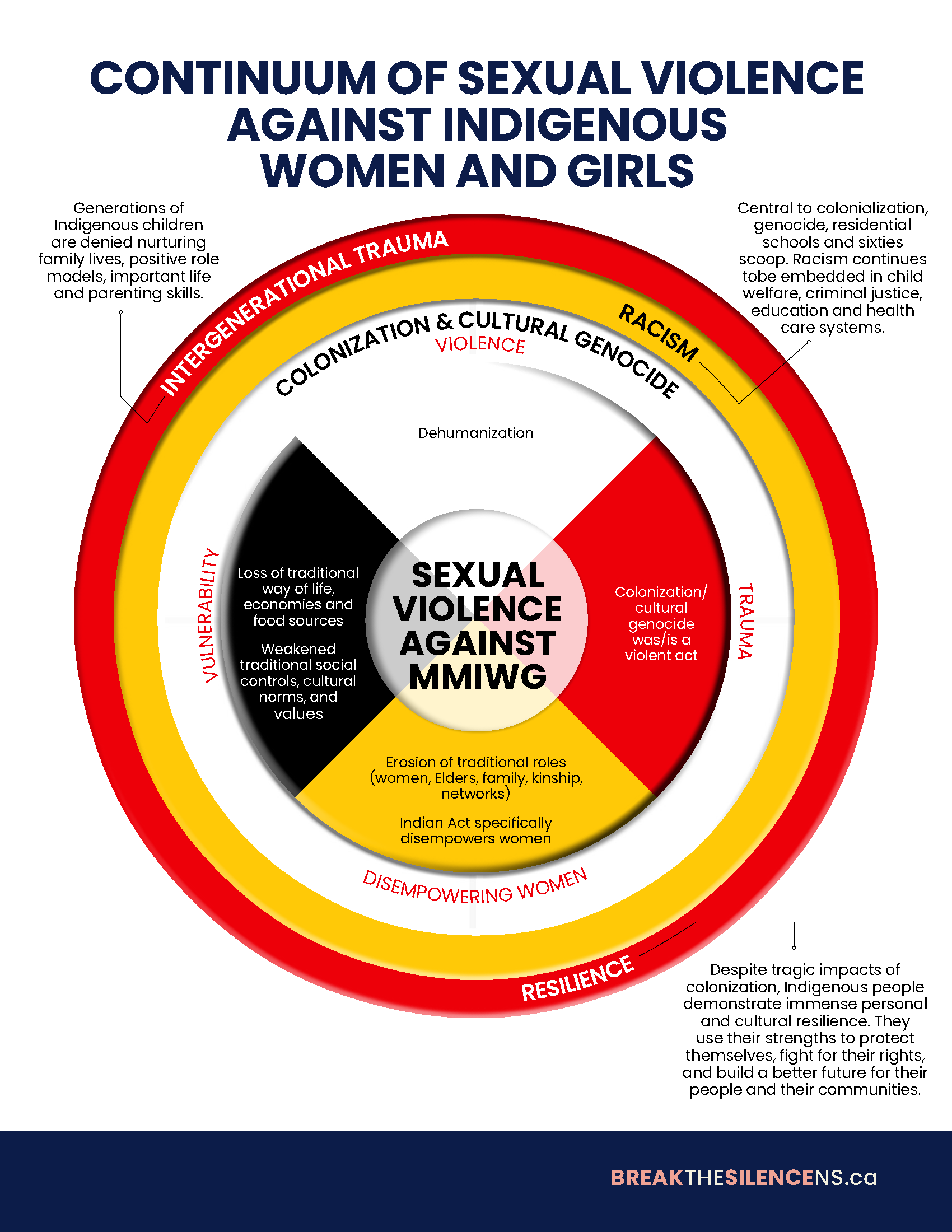 SVMMIW Continuum